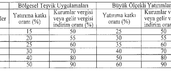 İstanbul’un En Değerli Arazisi Beşiktaş Kulübüne Devredildi